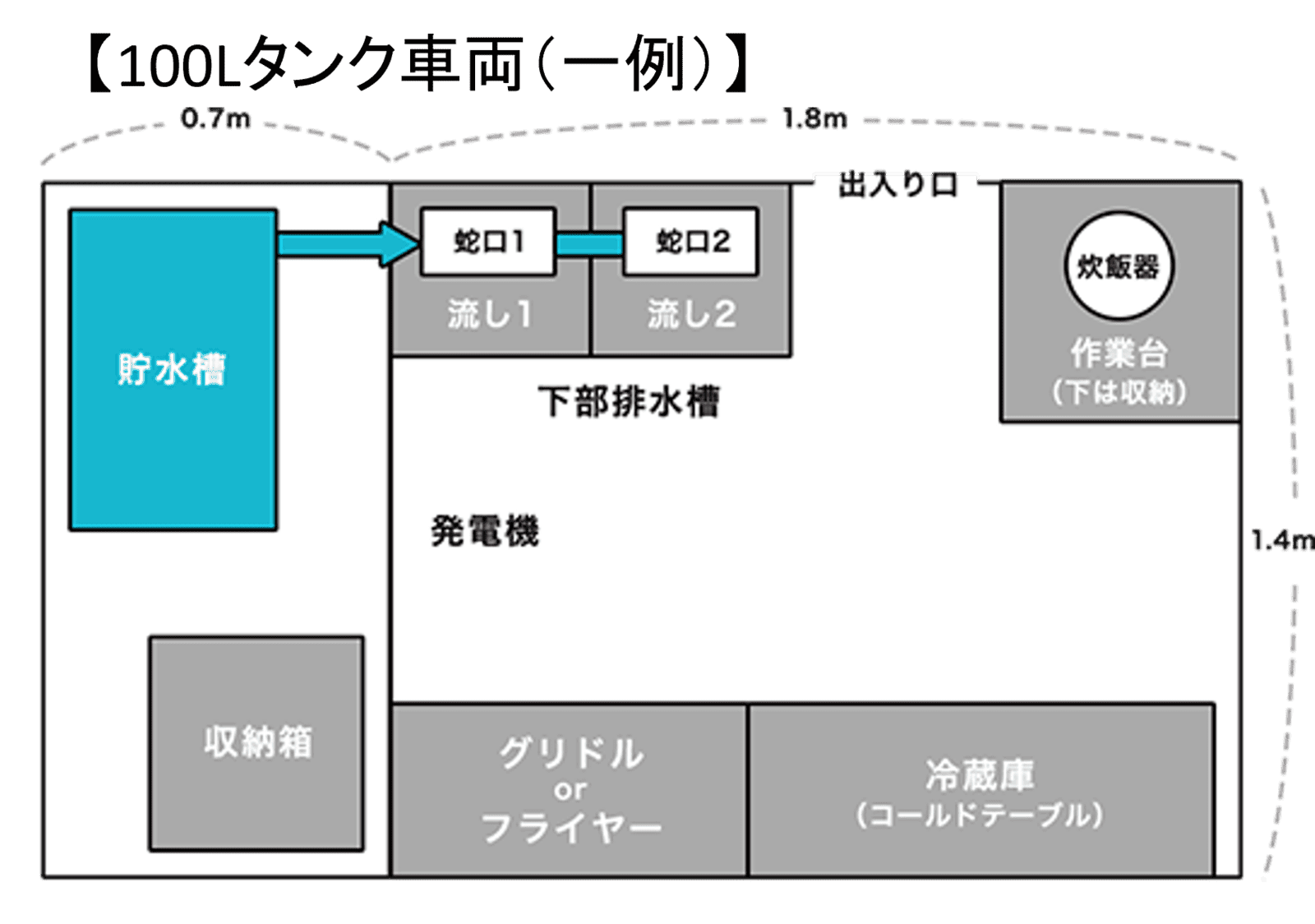 100Lタンク車両図面