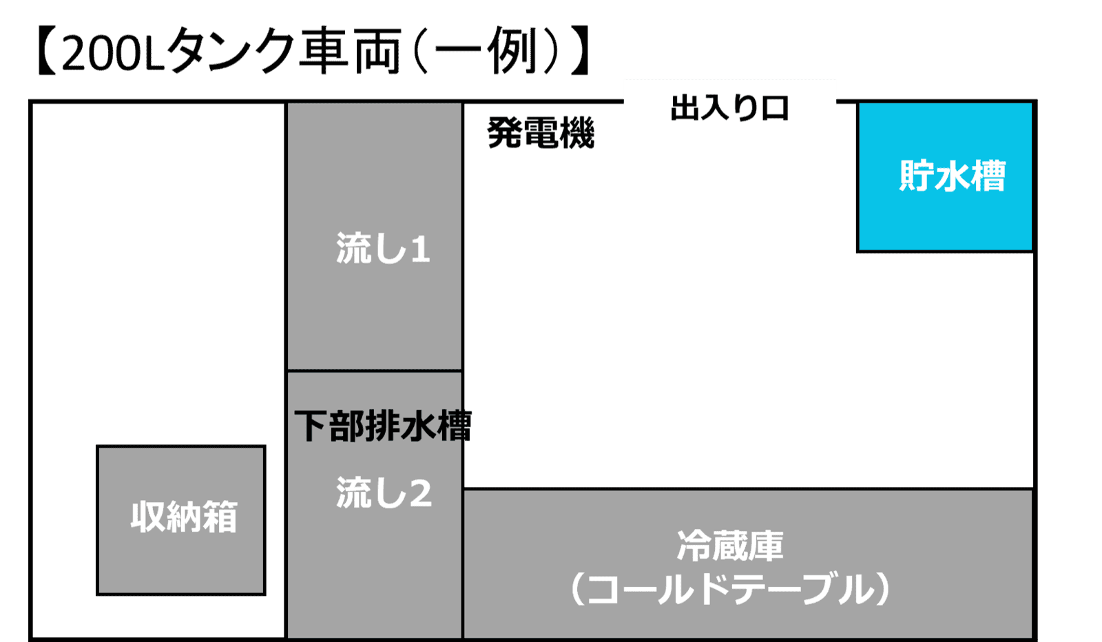 200Lタンク車両図面